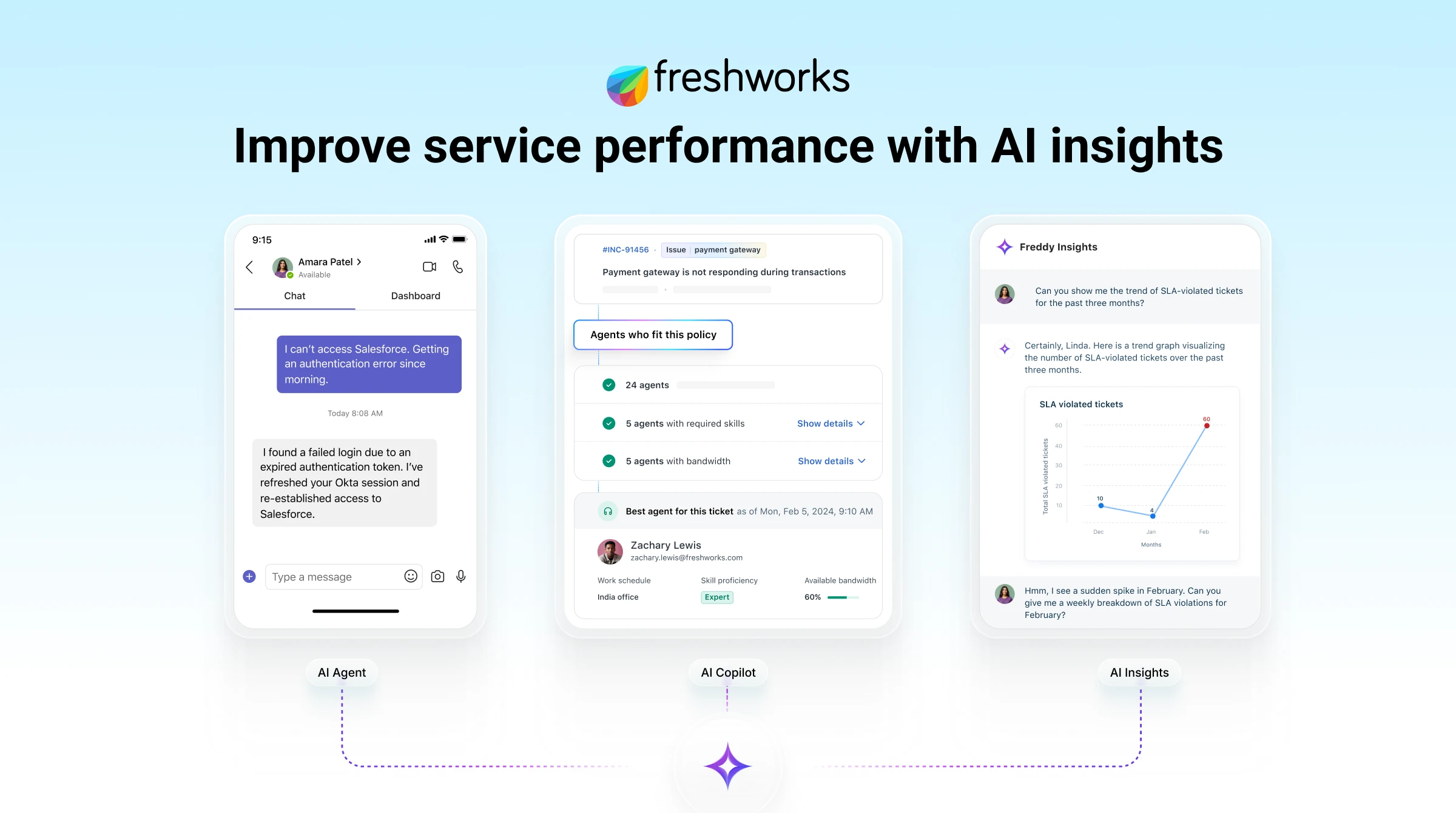 Freddy AI Agent Studio | Freshservice