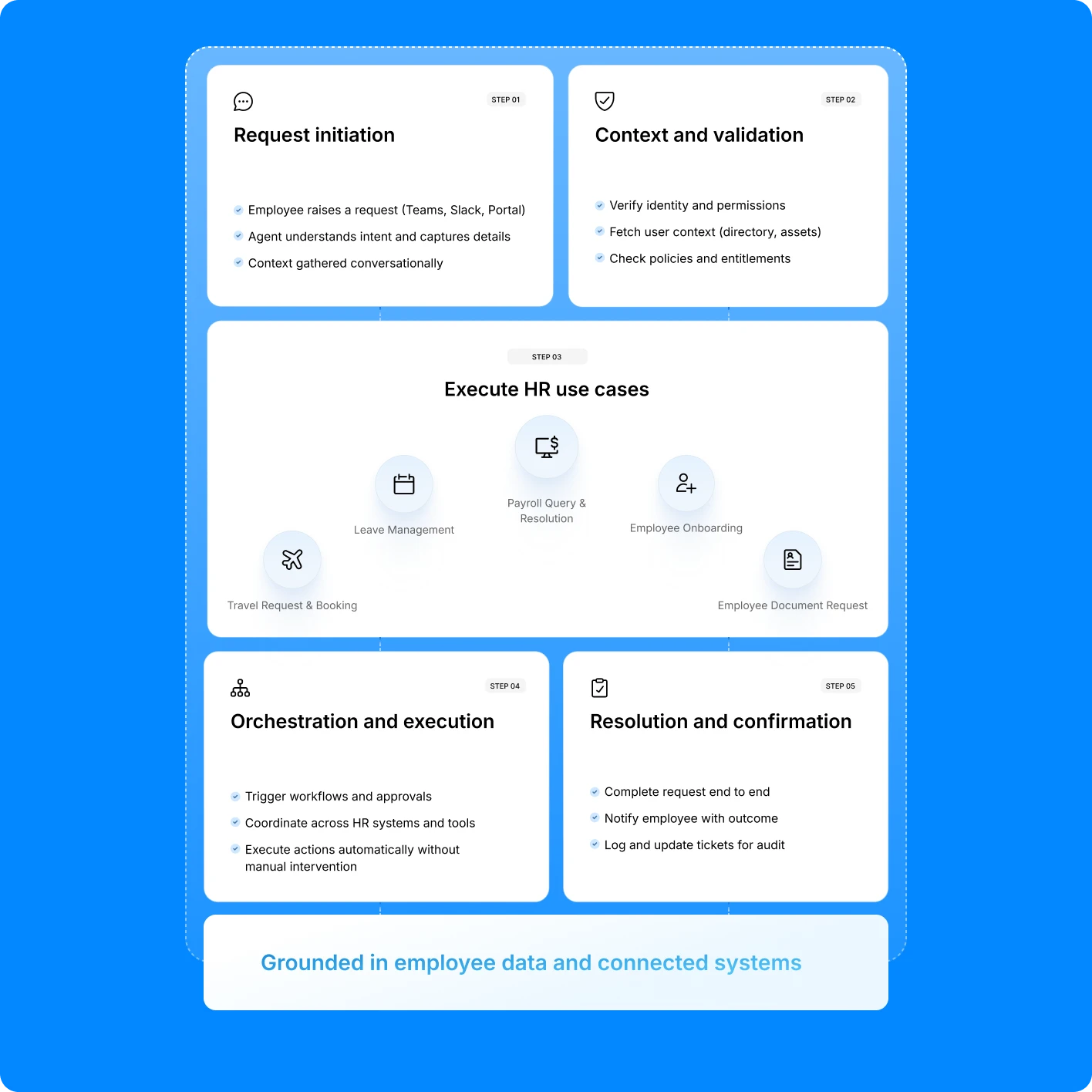 TAB 2_AI agents for HR