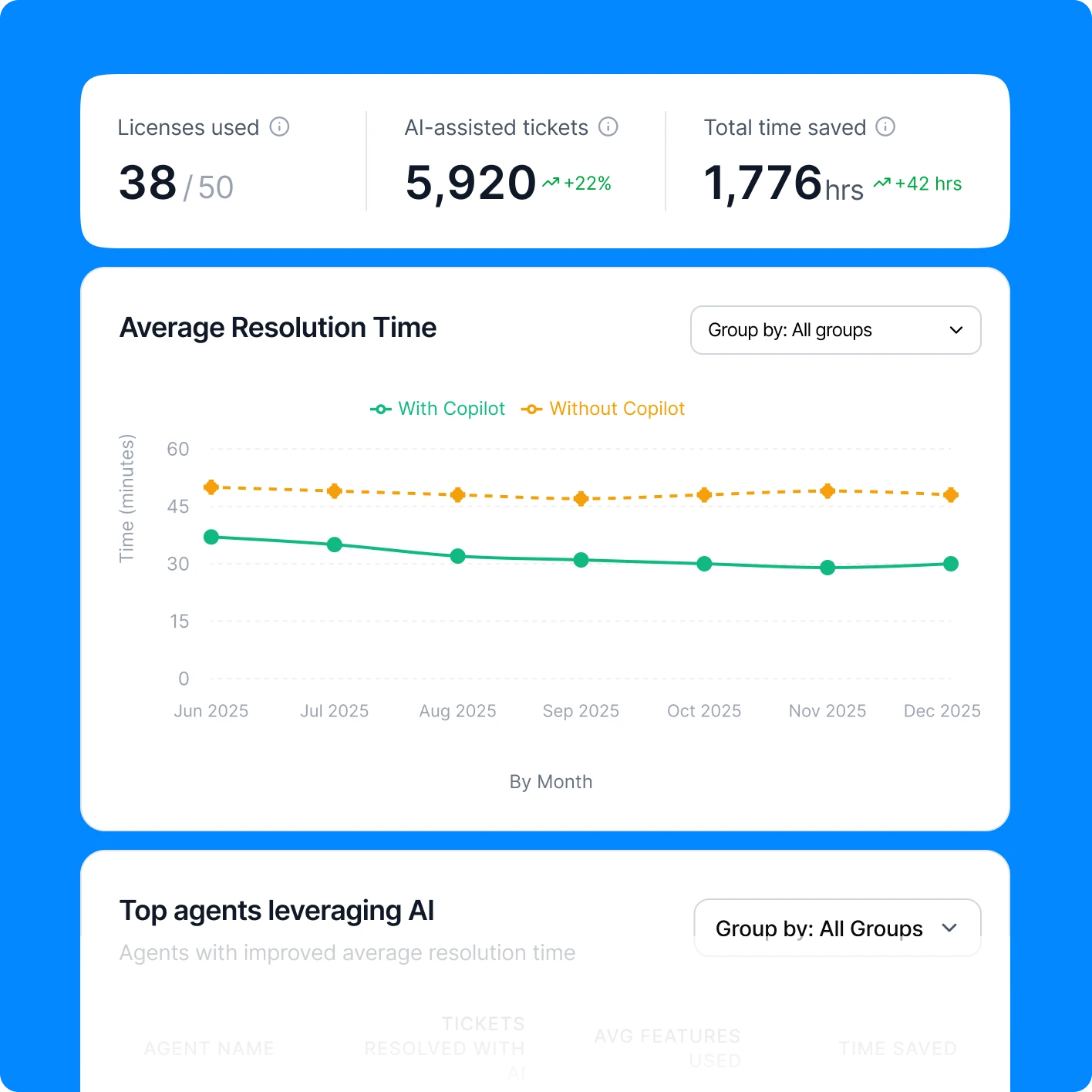 TAB 5_Measure_AI COPILOT