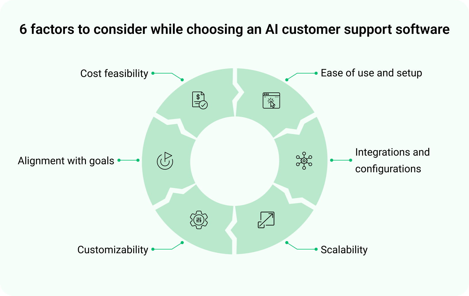 Top 10 AI Customer Support Tools in 2025 [Reviewed and Ranked]