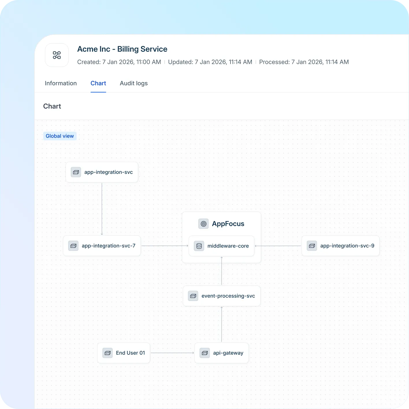 IT Asset Management | Freshservice