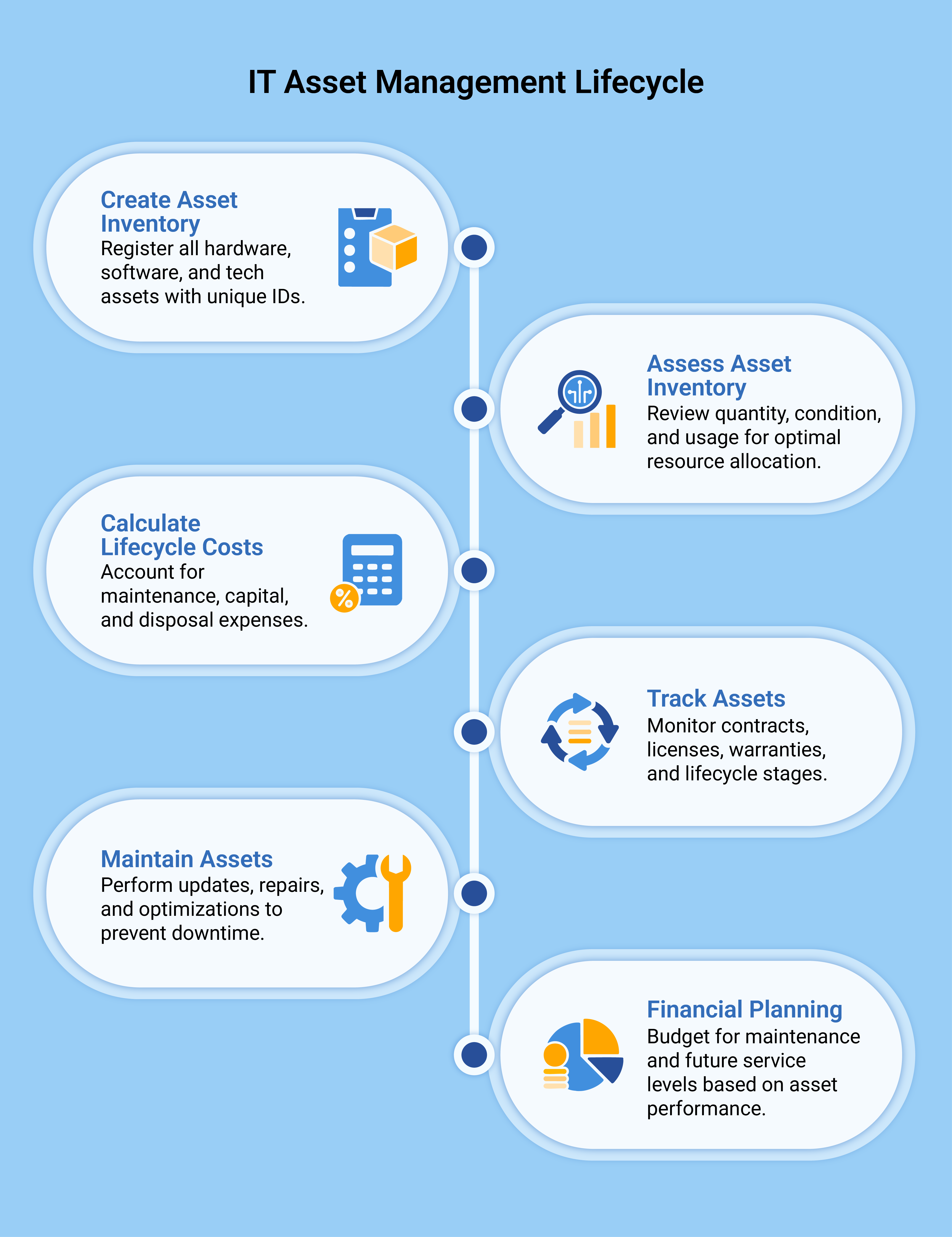 Digital Asset Management Lifetime Deal: Unlock Ultimate Efficiency Now