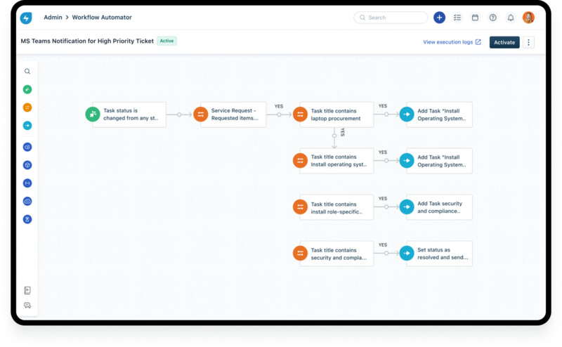 Freshservice | ITSM | Freshworks