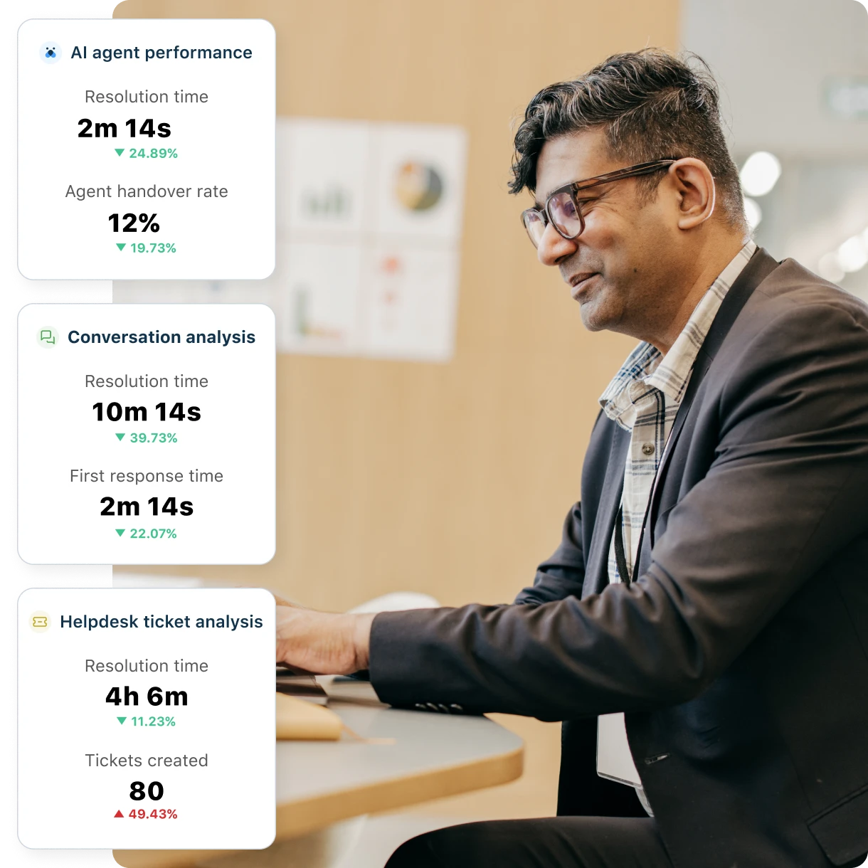 Customer service ROI