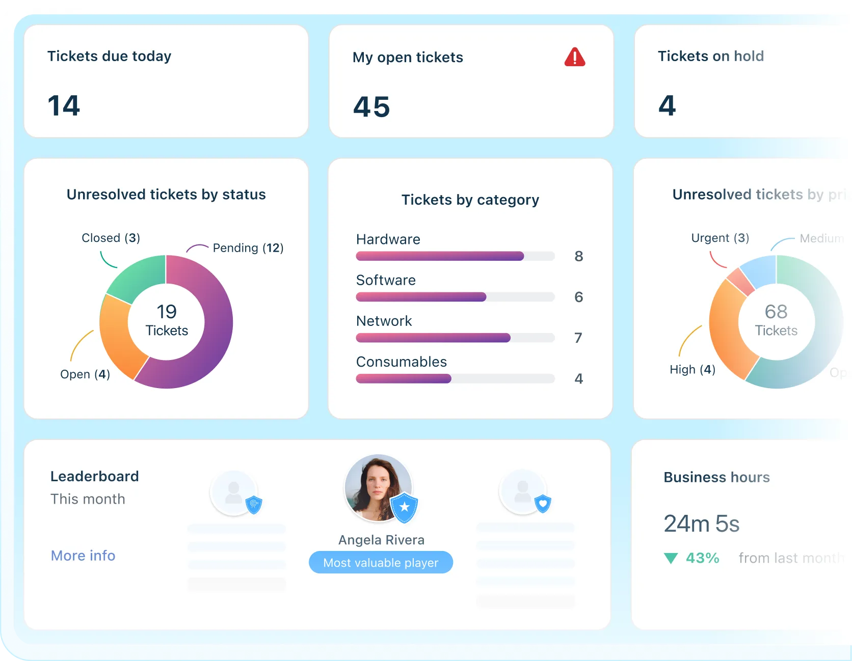 AI-Powered ITSM Platform | Simple, Scalable IT Service for
