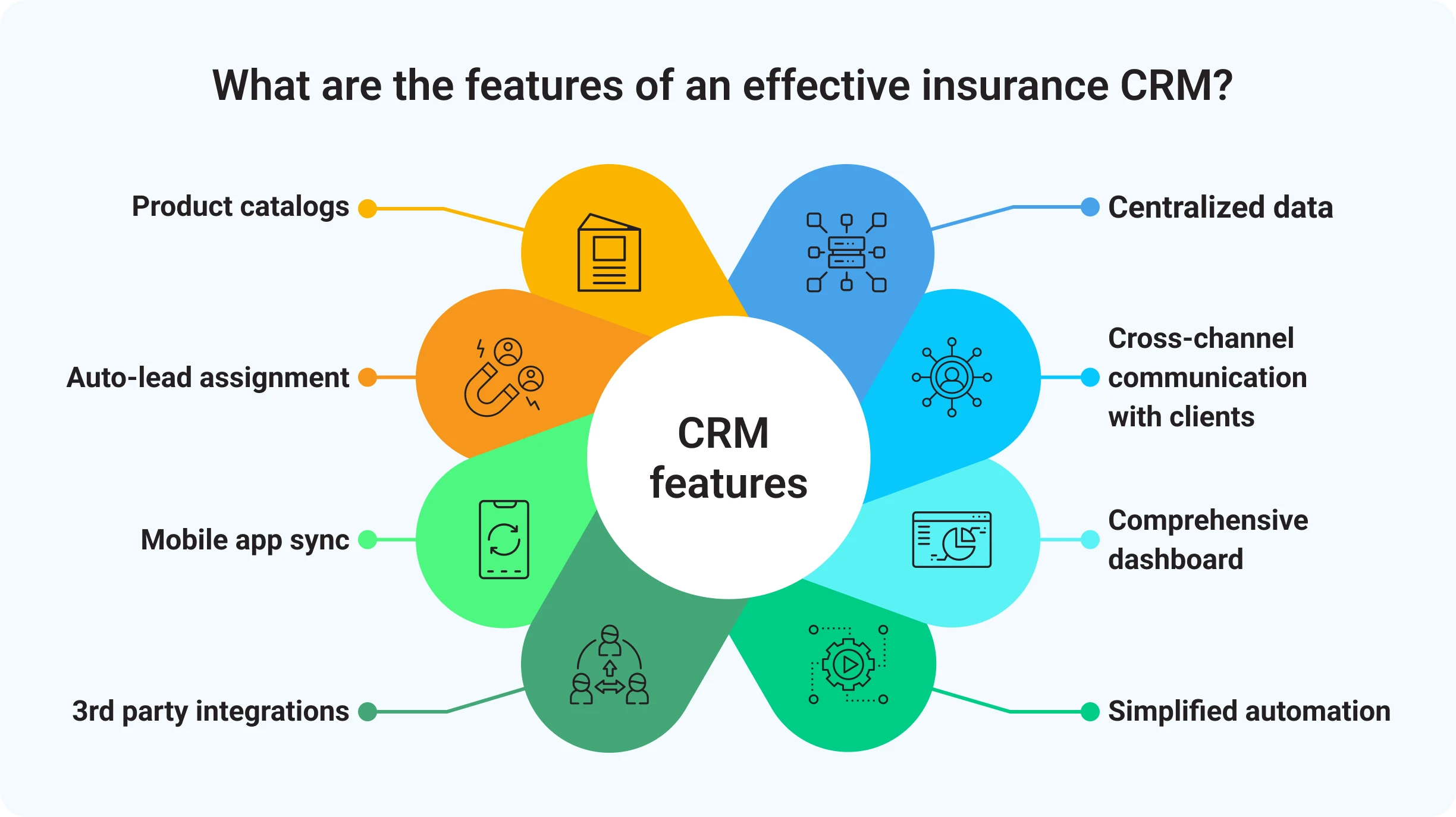 What are the best practices for creating a customer relationship management (CRM) system for insurance agents?
