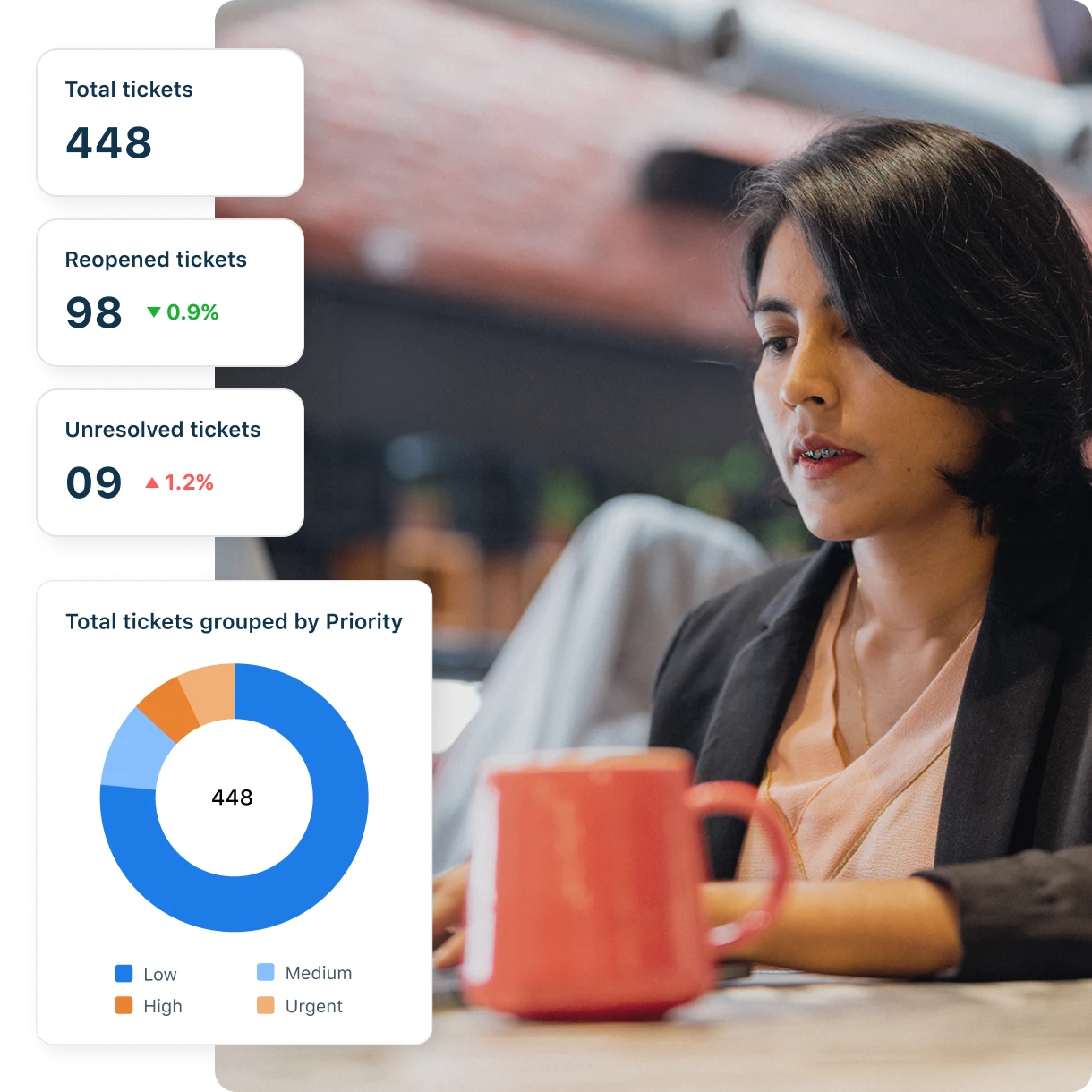 Customer Service Analytics